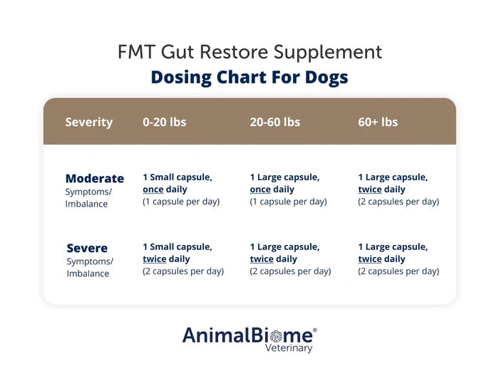 FMT Gut Restore: Ultimate Gut Restoration Supplement for Dogs (RAW-FED) - 30s Large Capsule